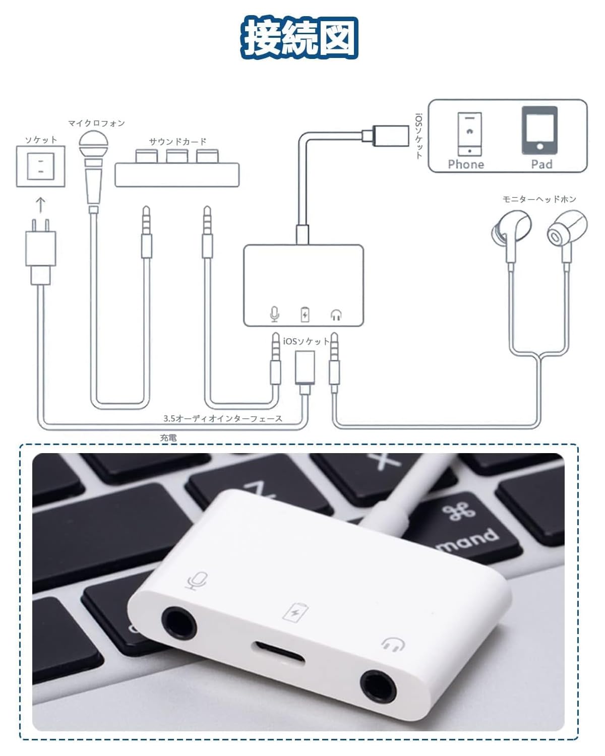 Amazon.co.jp: 【生放送用】iPhone/iPadに適用 lighting イヤホン 変換